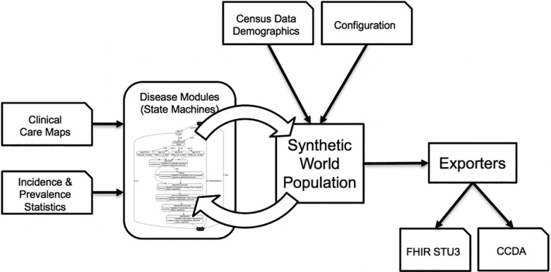 Figure 2.