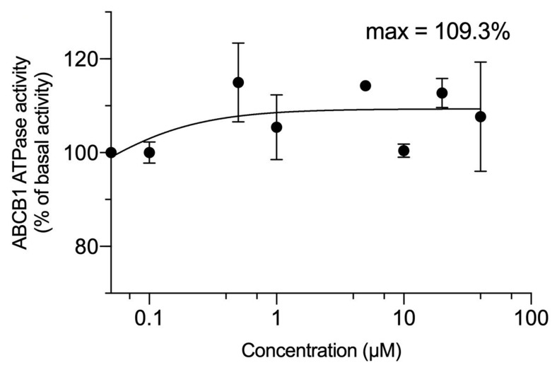 Figure 6