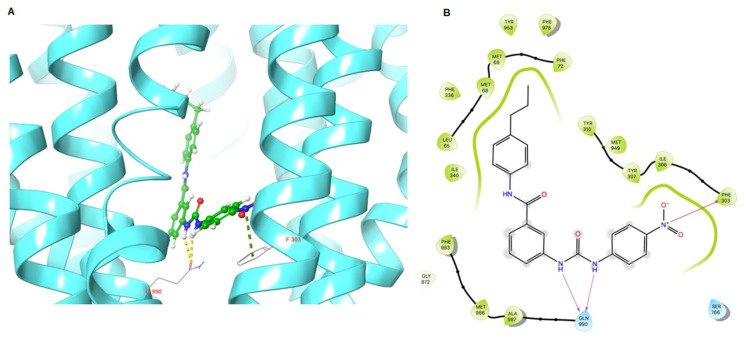 Figure 9