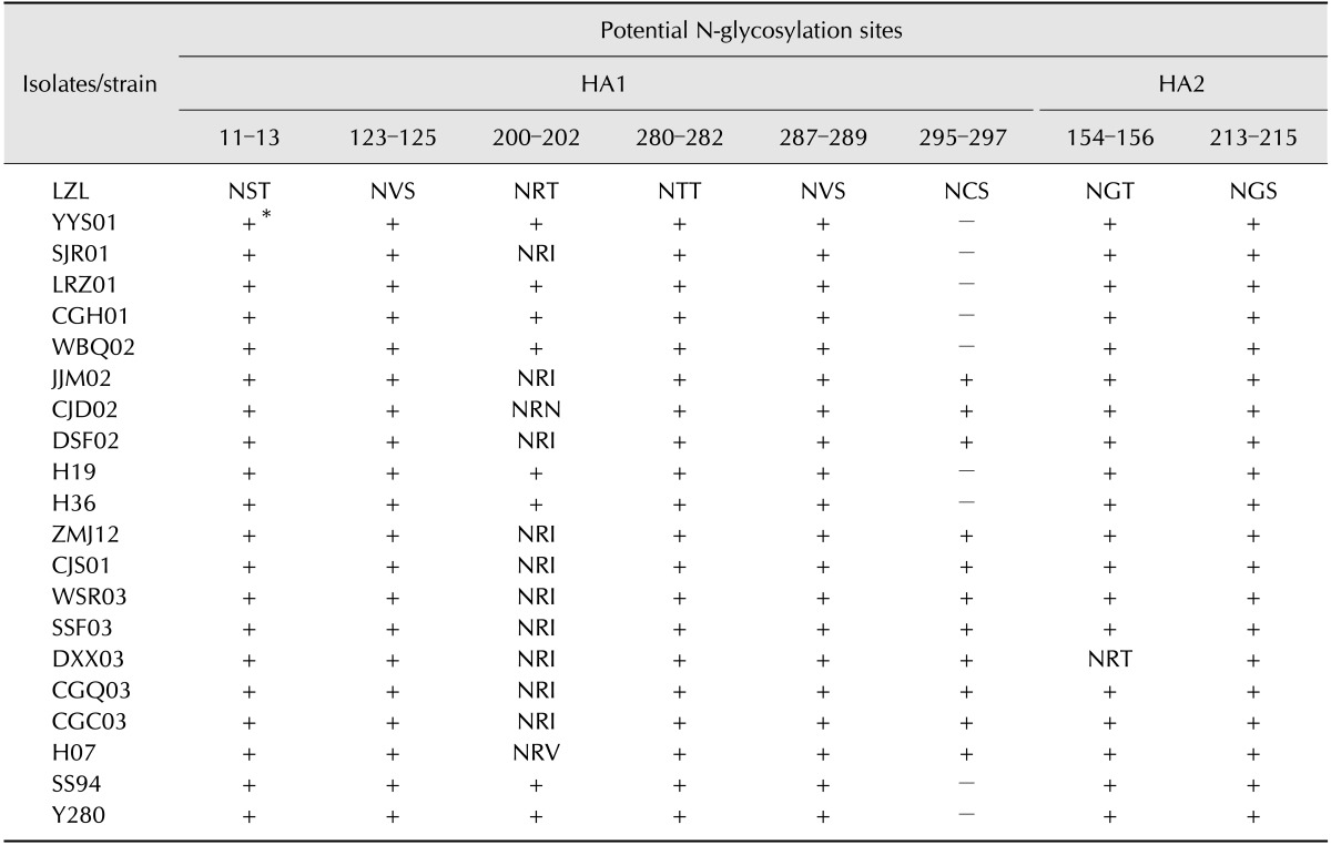 graphic file with name jvs-16-317-i003.jpg