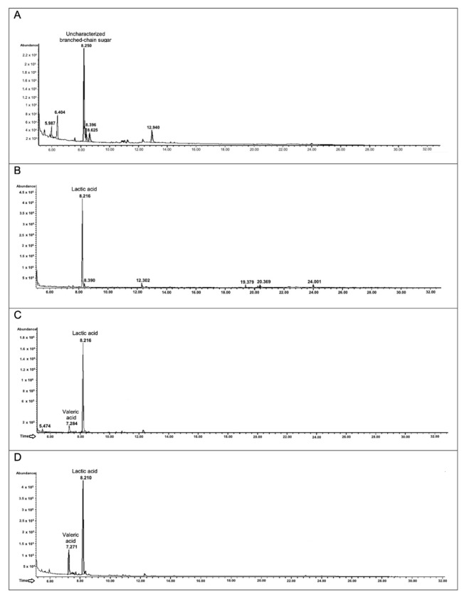 Figure 7