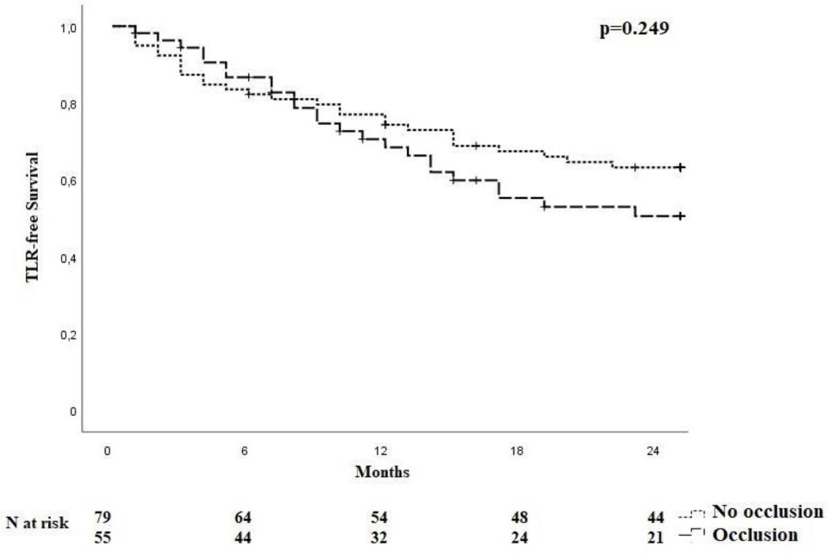 Figure 4:
