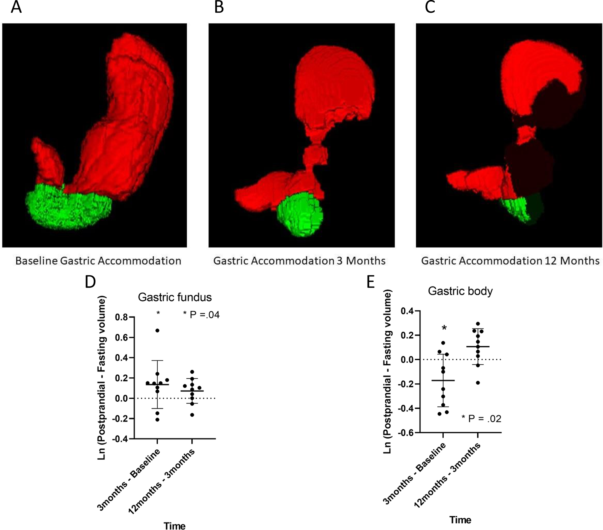 Figure 5: