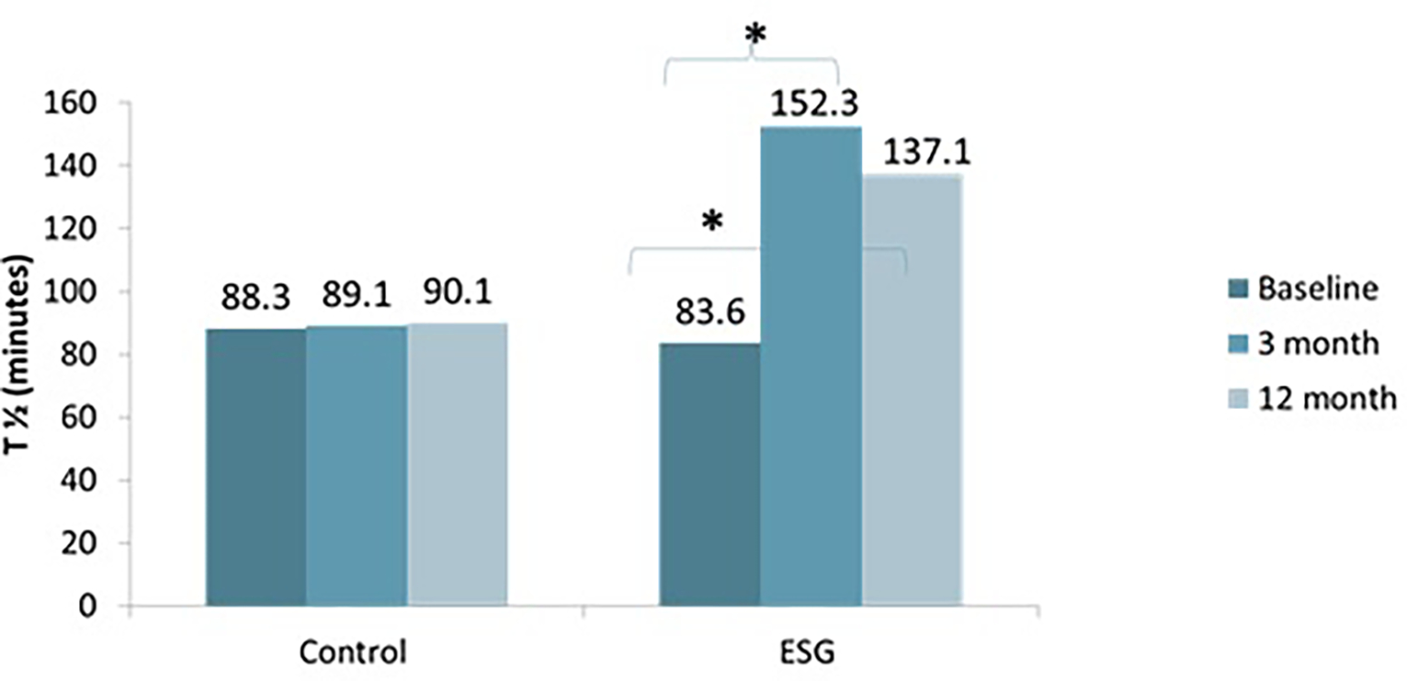 Figure 2: