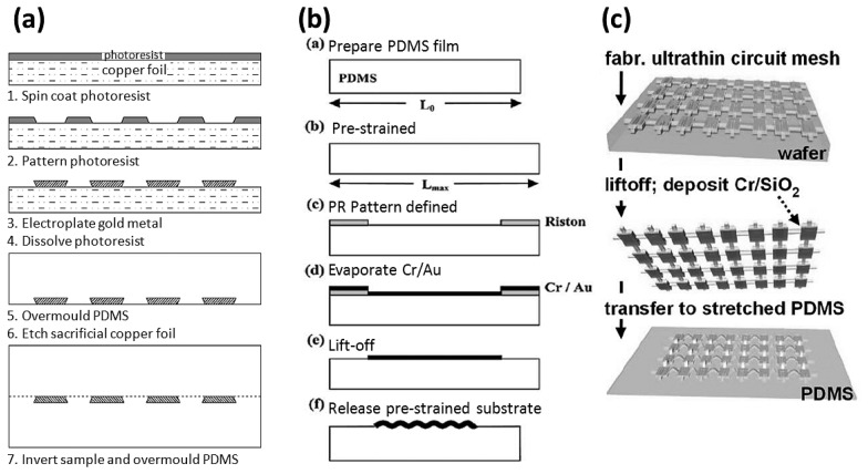 Figure 7.