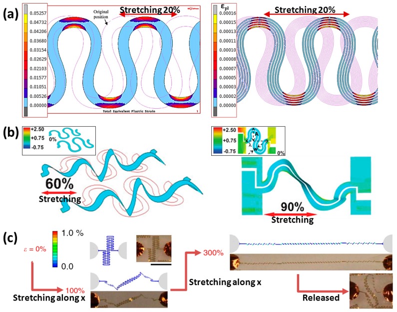 Figure 6.