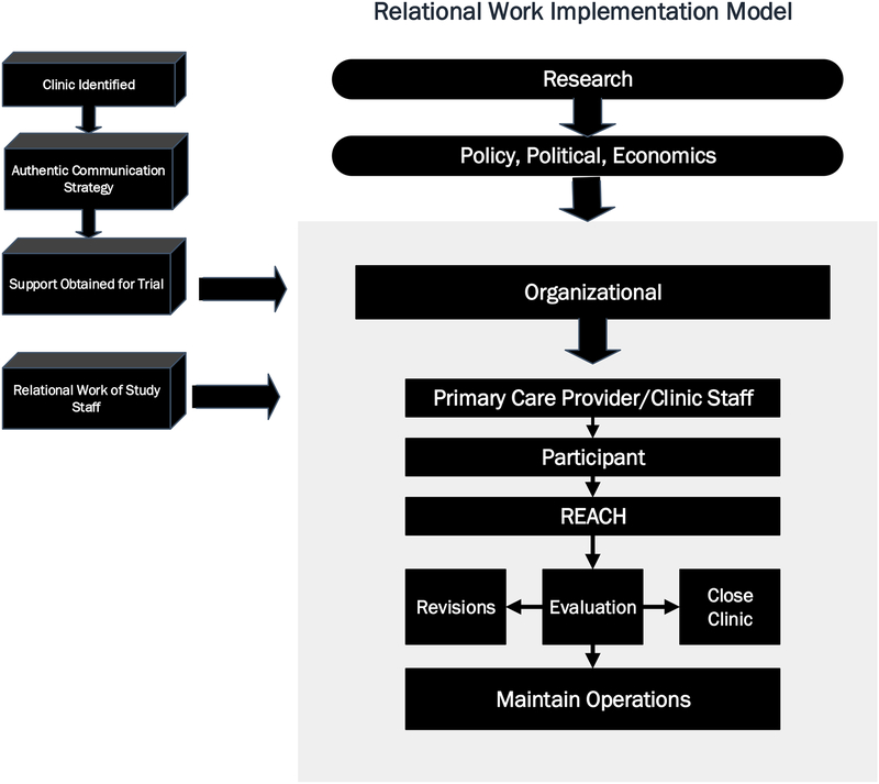 Figure 1: