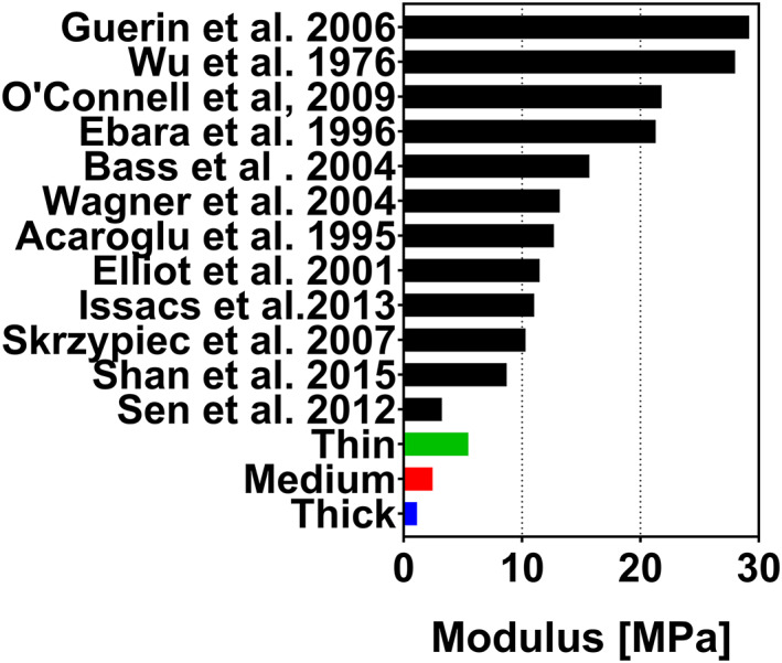 FIGURE 12