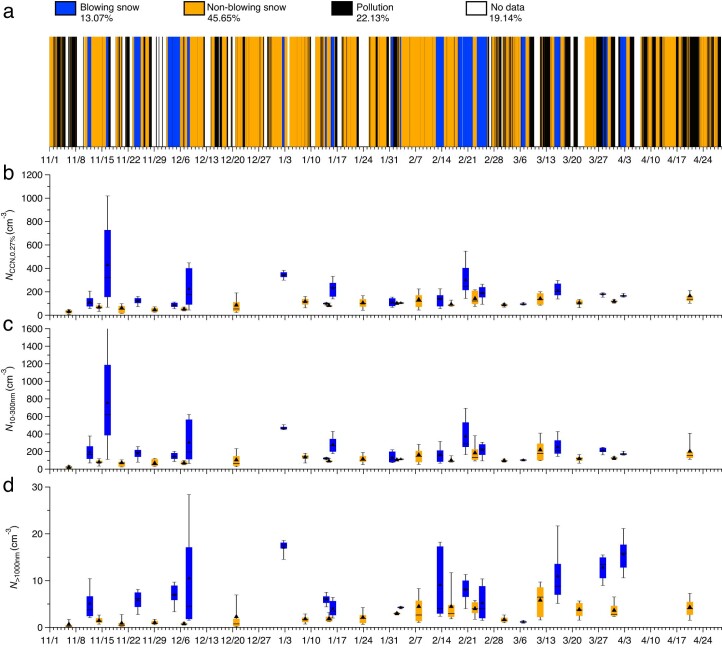 Extended Data Fig. 1