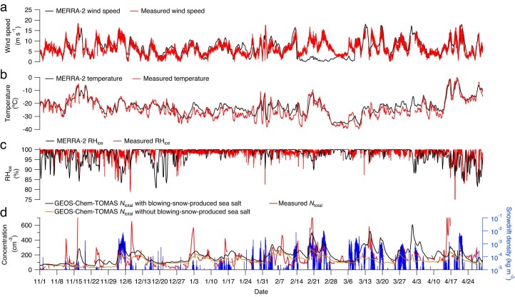 Extended Data Fig. 2