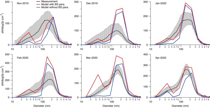 Extended Data Fig. 3