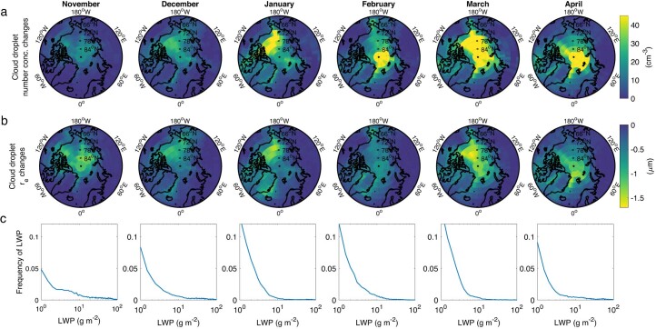 Extended Data Fig. 4