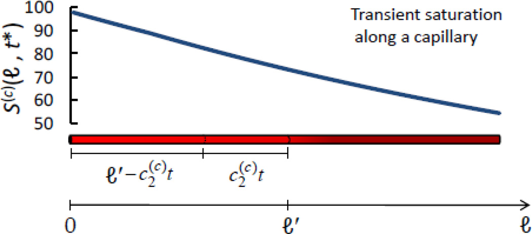 Figure B.1