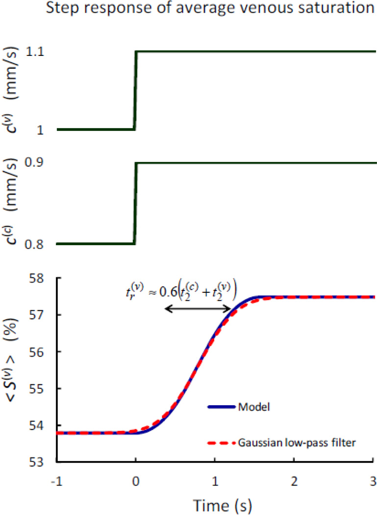 Fig. C.2