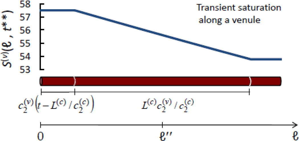 Figure C.1