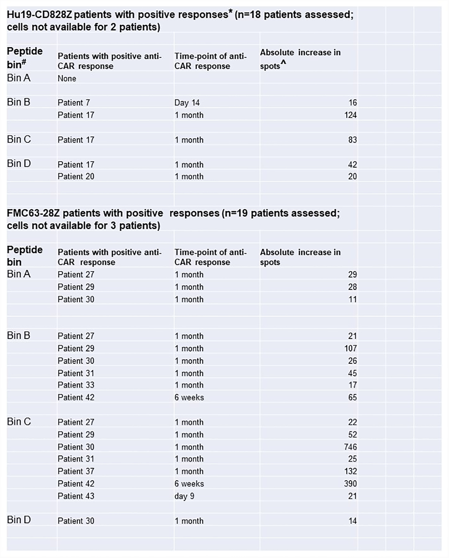 Extended Data Fig. 8