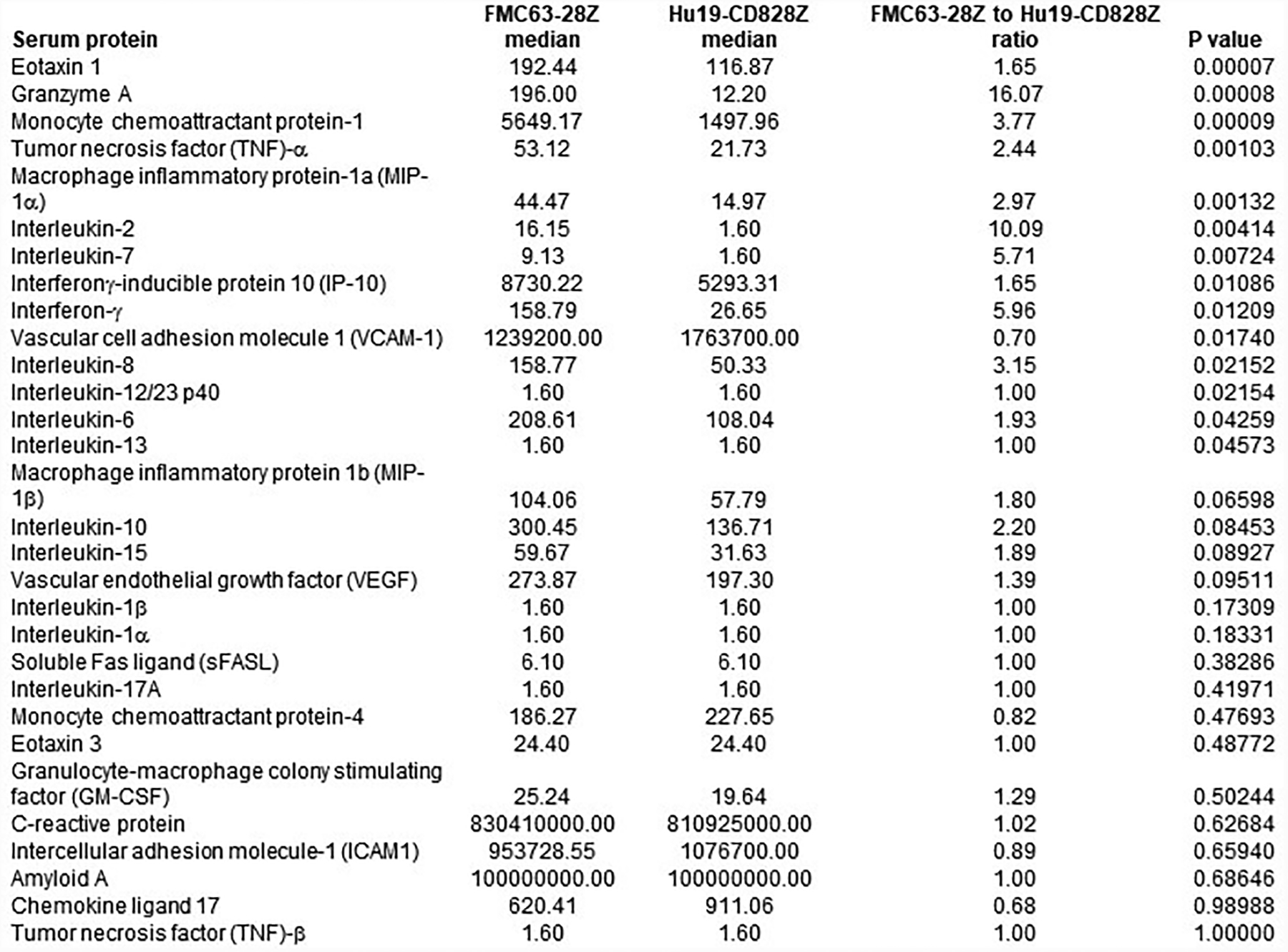 Extended Data Fig. 4