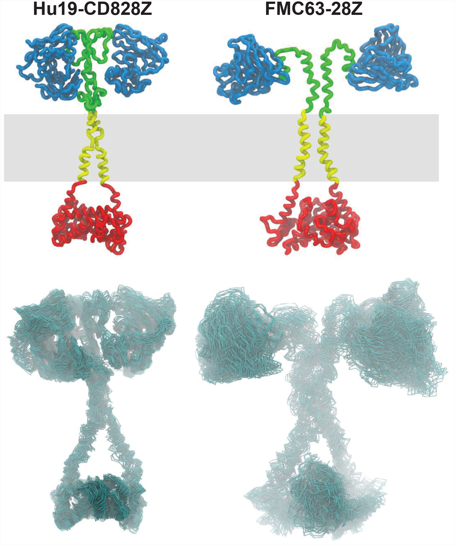 Extended Data Fig. 7