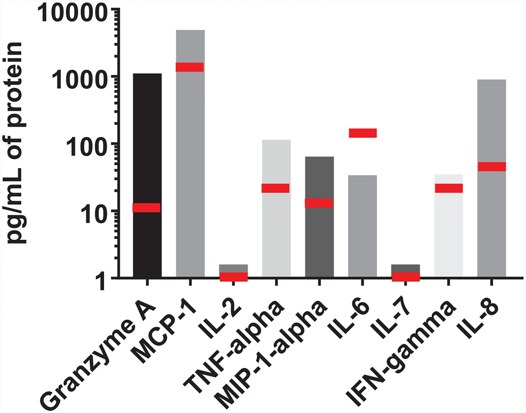 Extended Data Fig. 5