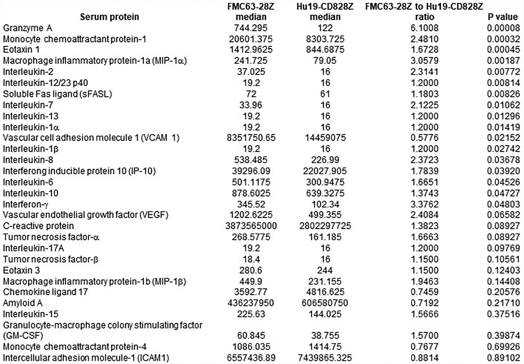 Extended Data Fig. 6