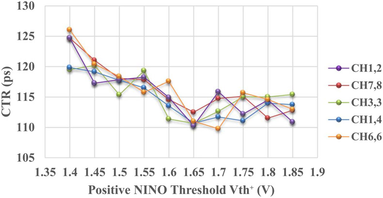 Figure 9.