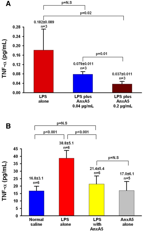 FIG 4 