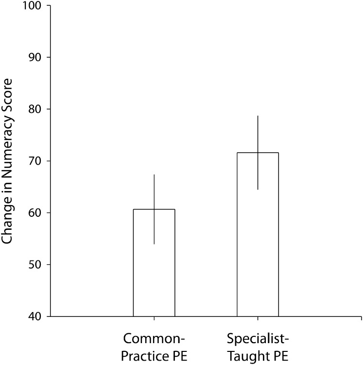 FIGURE 2—