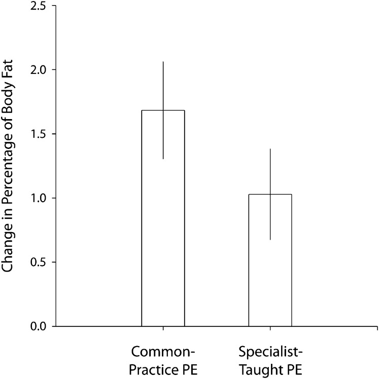 FIGURE 1—