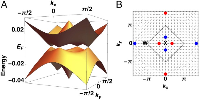 Fig. 3.