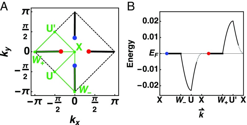 Fig. 4.