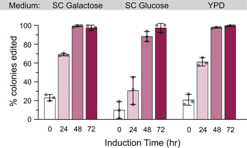 Figure 5.