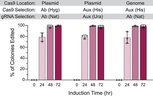 Figure 2.