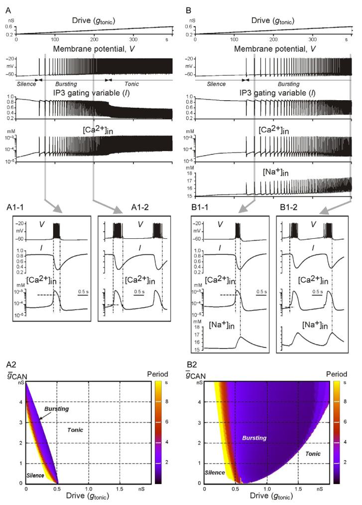 FIGURE 2