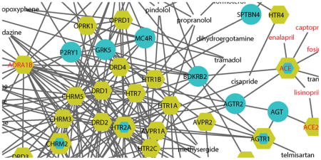 graphic file with name nihms772448u1.jpg