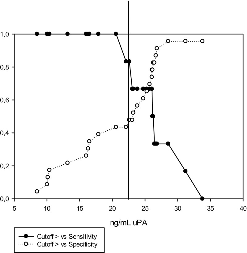 Fig. 5