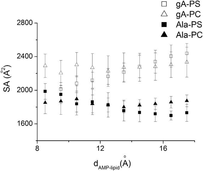 Fig. 2