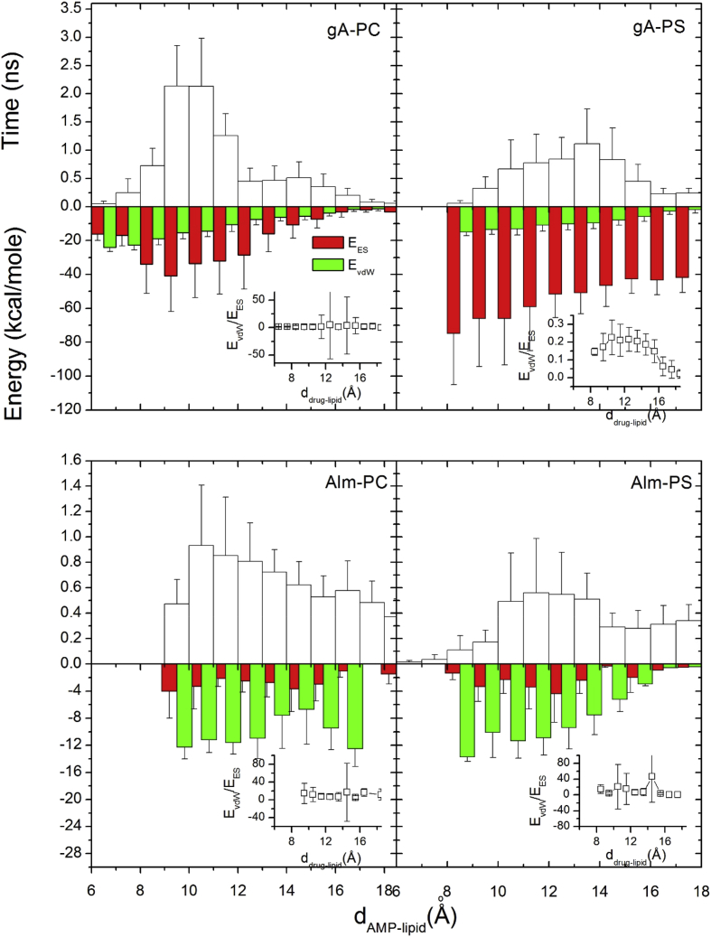 Fig. 3