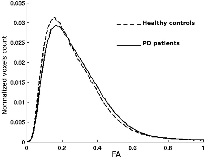 Fig 2.