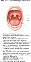 FIG 1