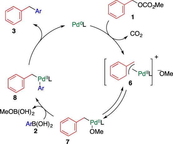 Scheme 2