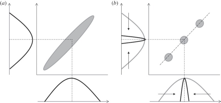 Figure 4.