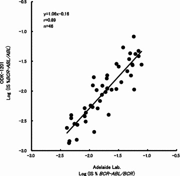 Fig. 2