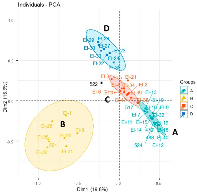 Figure 7