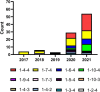 FIGURE 4