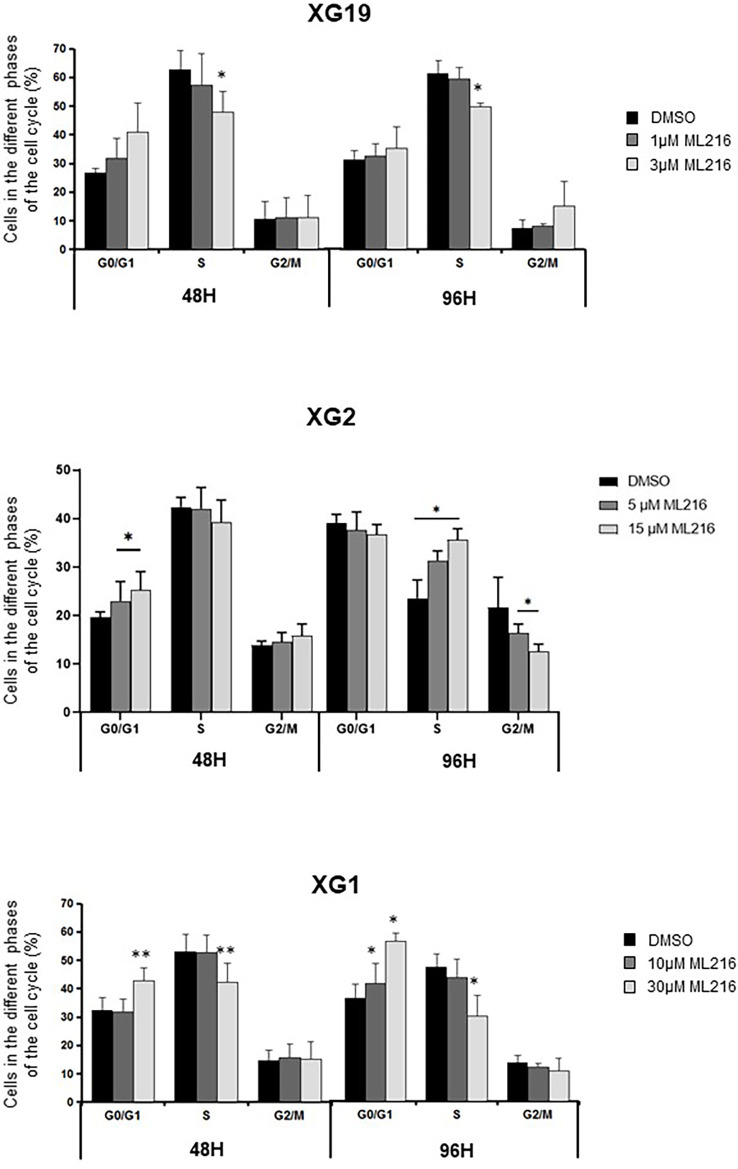 Figure 5