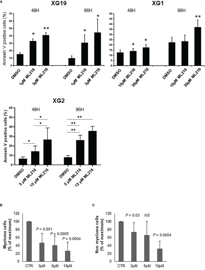 Figure 4