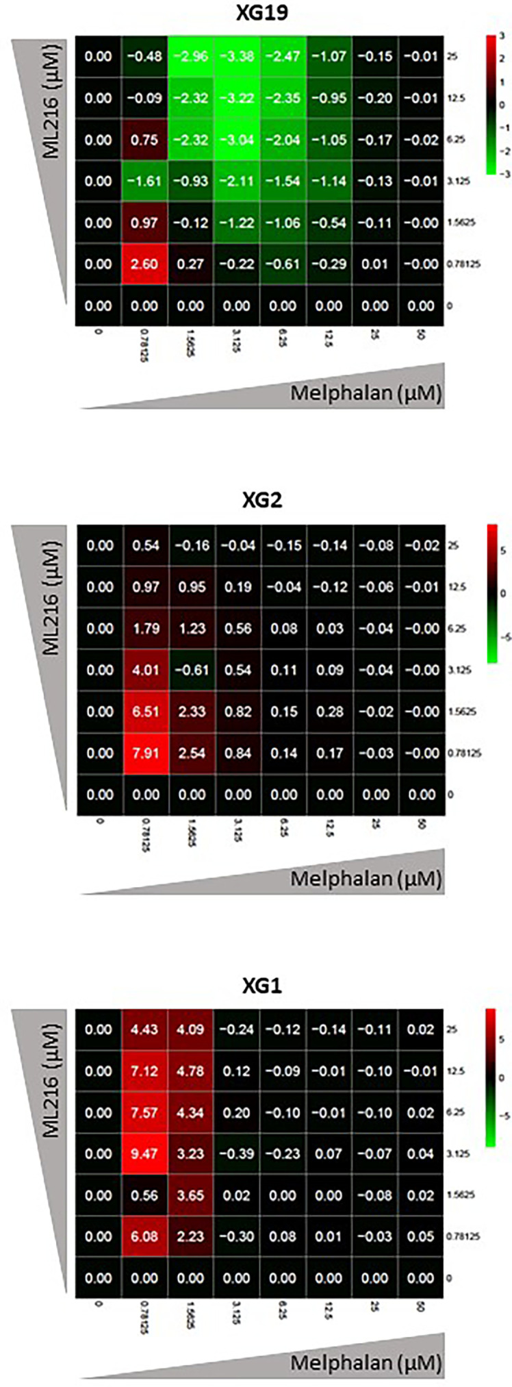 Figure 6