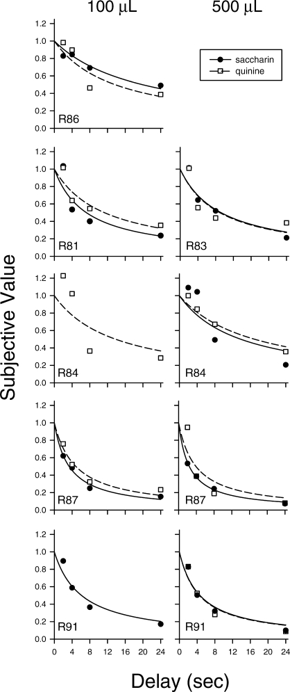 Fig 5