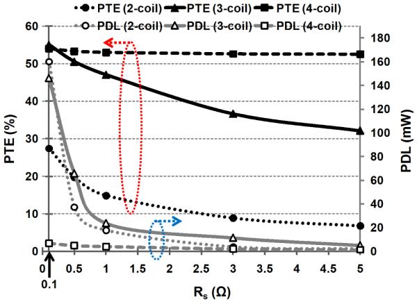 Fig. 11