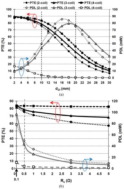 Fig. 12